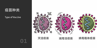 疫苗种类