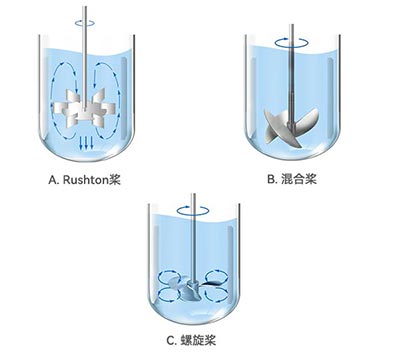 南宫28发酵罐不同类型桨叶
