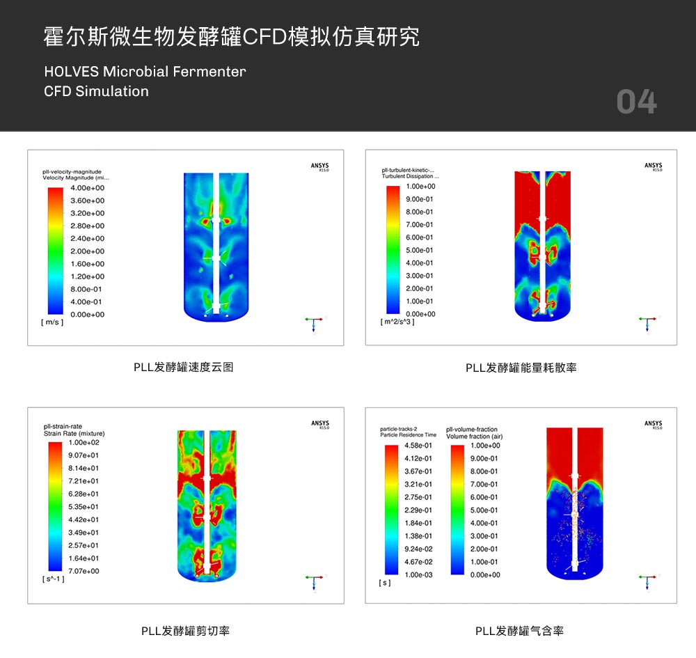 南宫28发酵罐CFD模拟仿真研究