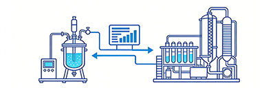 细胞培养规模化生产