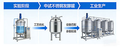 南宫28发酵罐工艺放大解决方案